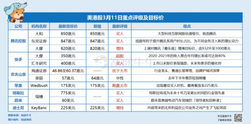 联博集团首予买入评级，目标价美元