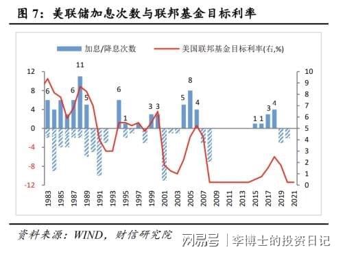 美联储降息基点尘埃落定！如何影响股？