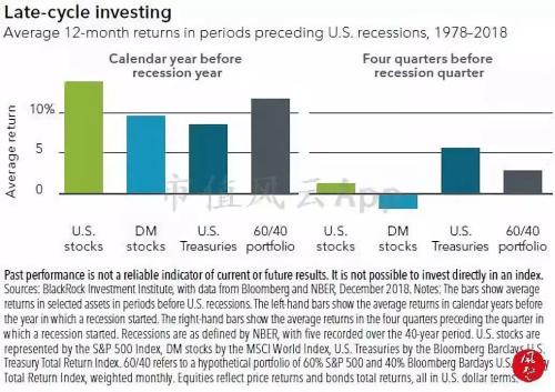 全球资本重返新兴市场